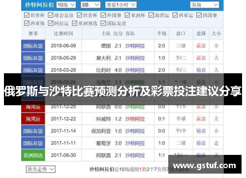 俄罗斯与沙特比赛预测分析及彩票投注建议分享